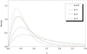 Gráfico, Histograma

Descrição gerada automaticamente