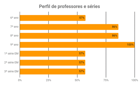 Gráfico