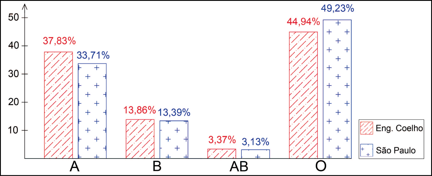 Gráfico, Histograma

Descrição gerada automaticamente