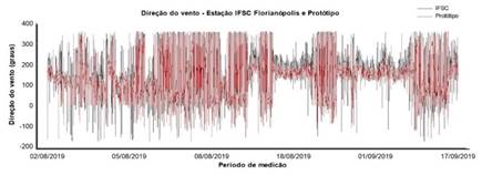 Gráfico

Descrição gerada automaticamente