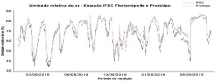 Uma imagem contendo Linha do tempo

Descrição gerada automaticamente