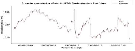Gráfico

Descrição gerada automaticamente