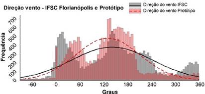 Gráfico, Histograma

Descrição gerada automaticamente