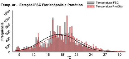 Gráfico, Histograma

Descrição gerada automaticamente