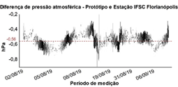 Uma imagem contendo Gráfico

Descrição gerada automaticamente