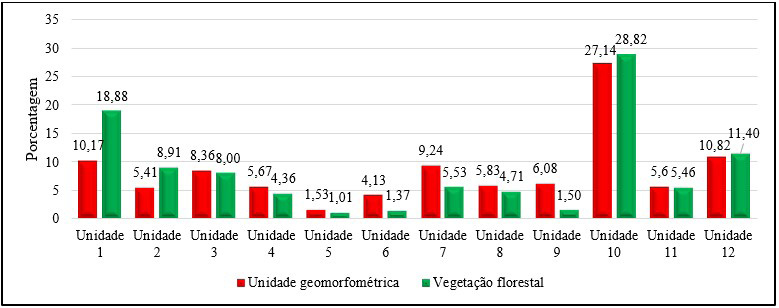 PORCENTAGEM \Prof.Gis/ MATEMÁTICA BÁSICA 