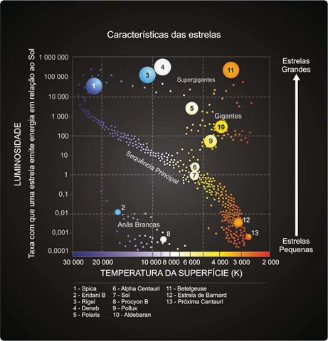 4800 segundos para minutos/horas/dias - Calculatio