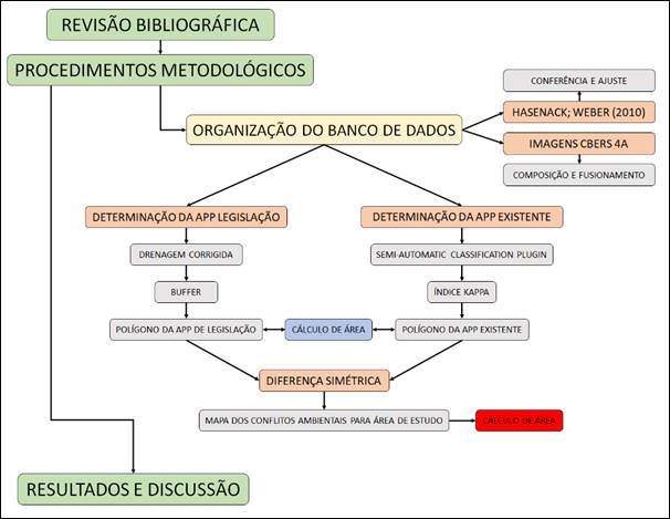 Diagrama

Descrição gerada automaticamente