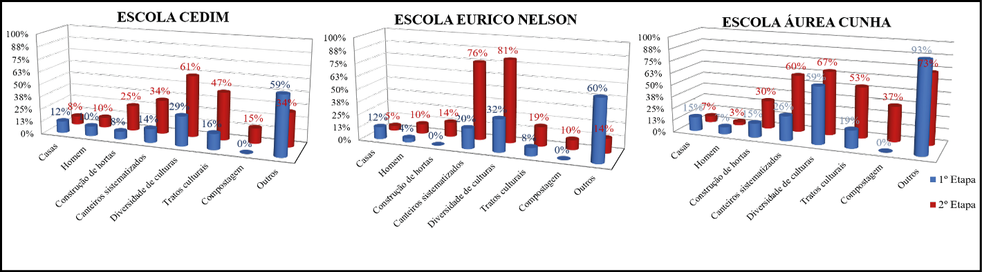 Tela de computador com fundo escuro

Descrição gerada automaticamente