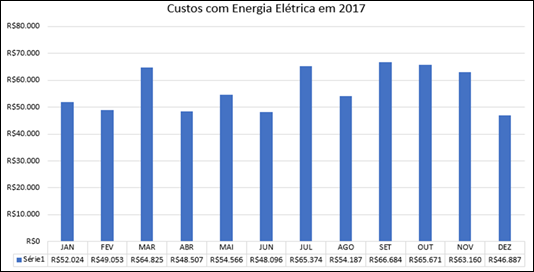 Gráfico, Gráfico de barras

Descrição gerada automaticamente