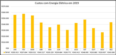 Gráfico, Gráfico de barras

Descrição gerada automaticamente