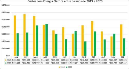 Gráfico, Gráfico de barras

Descrição gerada automaticamente