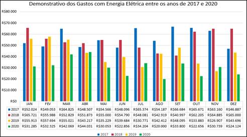 Gráfico, Gráfico de barras

Descrição gerada automaticamente