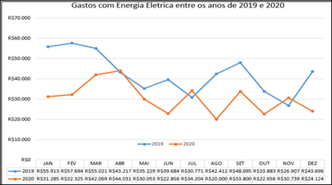 Gráfico, Gráfico de linhas

Descrição gerada automaticamente