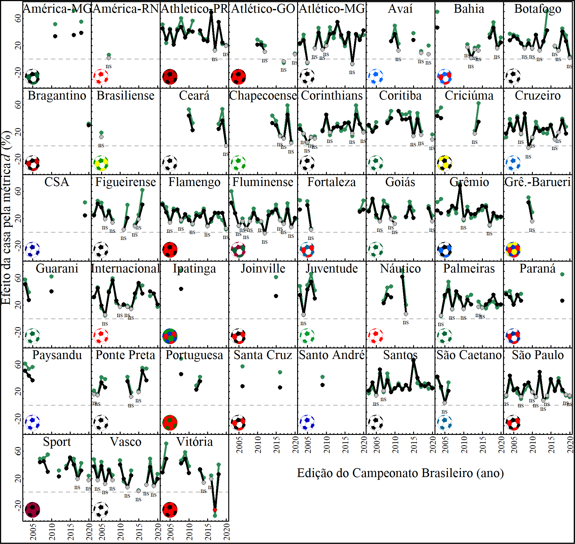 C:\Users\Gio\Desktop\r Estudo I 2023 Janeiro Náutico FINAL\figura2.png