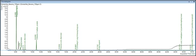 Gráfico, Histograma

Descrição gerada automaticamente