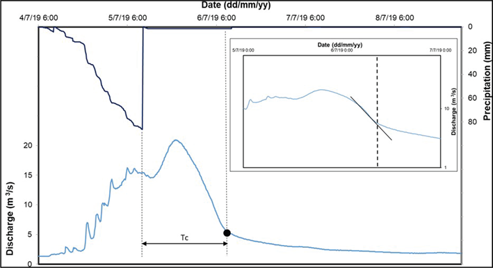 Gráfico, Gráfico de linhas

Descrição gerada automaticamente