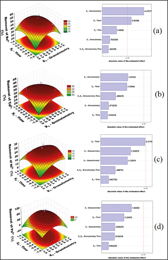 Gráfico, Gráfico de superfície

Descrição gerada automaticamente