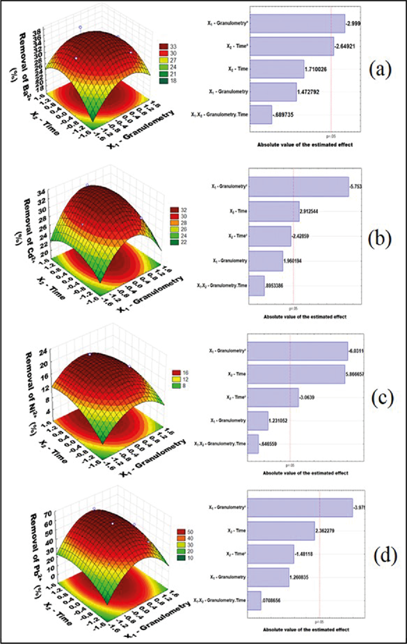 Gráfico, Gráfico de superfície

Descrição gerada automaticamente