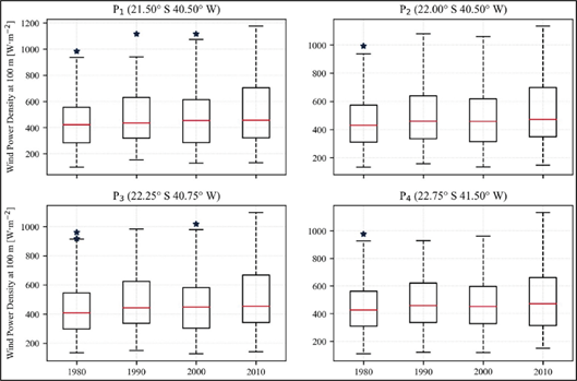 Gráfico, Gráfico de caixa estreita

Descrição gerada automaticamente