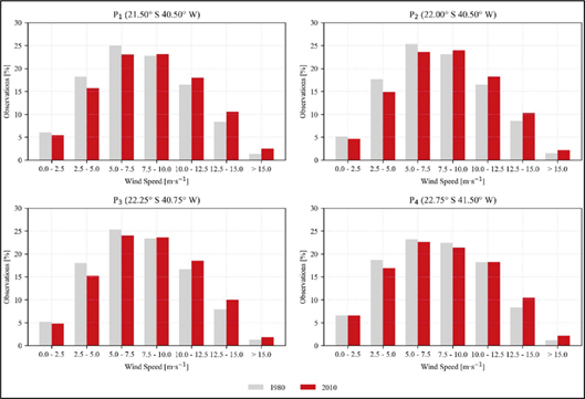Gráfico, Gráfico de barras

Descrição gerada automaticamente