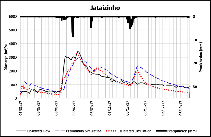 Gráfico, Histograma

Descrição gerada automaticamente