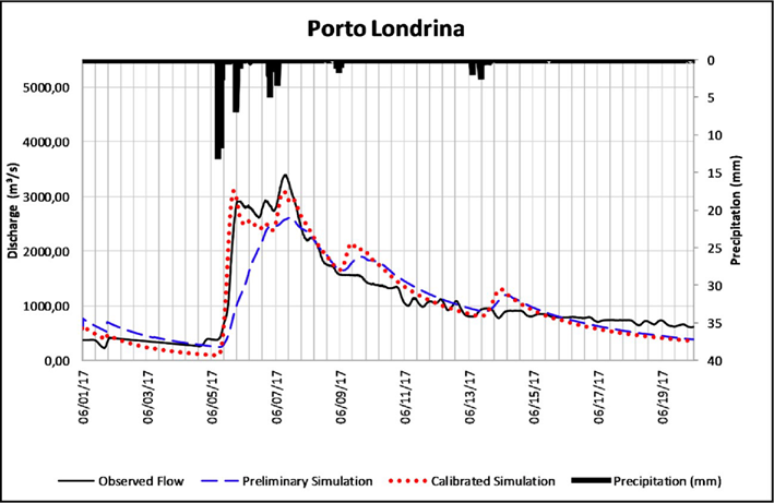 Gráfico, Histograma

Descrição gerada automaticamente