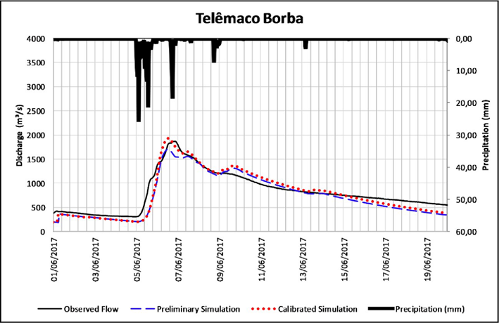 Gráfico

Descrição gerada automaticamente