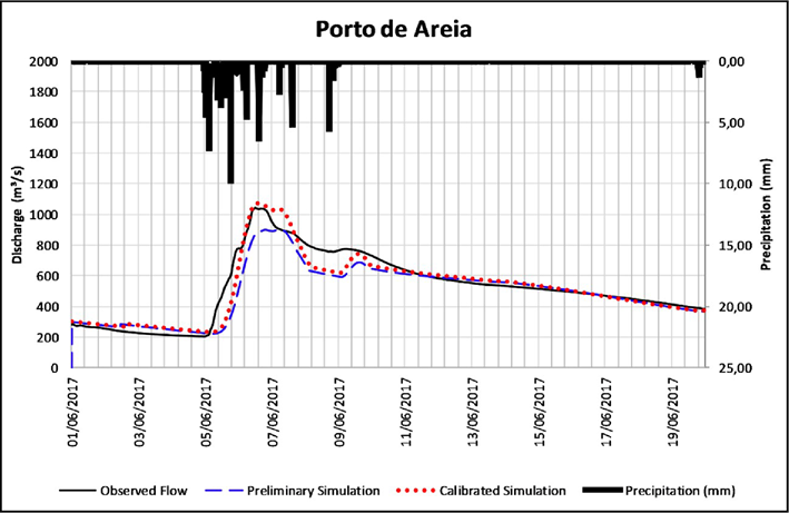 Gráfico

Descrição gerada automaticamente