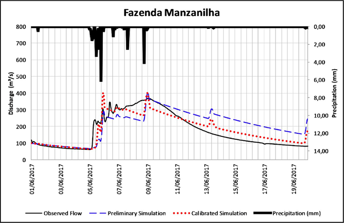 Gráfico

Descrição gerada automaticamente