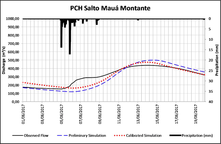 Gráfico

Descrição gerada automaticamente