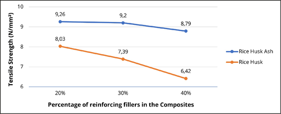 Gráfico, Gráfico de linhas

Descrição gerada automaticamente