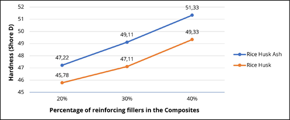 Gráfico, Gráfico de linhas

Descrição gerada automaticamente