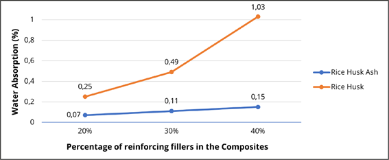 Gráfico, Gráfico de linhas

Descrição gerada automaticamente