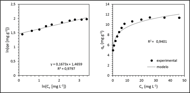 Gráfico, Gráfico de dispersão

Descrição gerada automaticamente