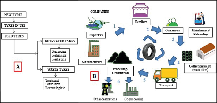 Uma imagem contendo Linha do tempo

Descrição gerada automaticamente