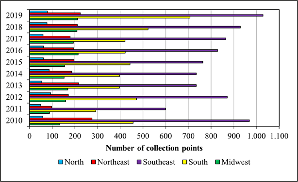 Gráfico, Gráfico de barras

Descrição gerada automaticamente