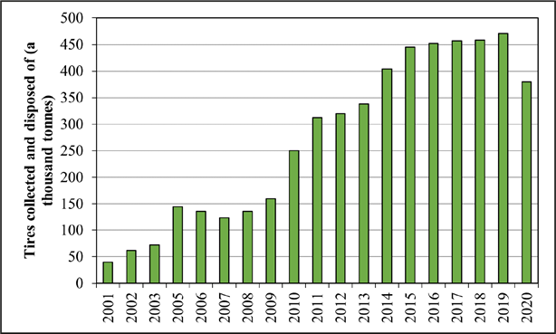 Gráfico, Gráfico de barras

Descrição gerada automaticamente