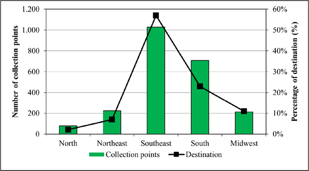 Gráfico, Gráfico de linhas

Descrição gerada automaticamente