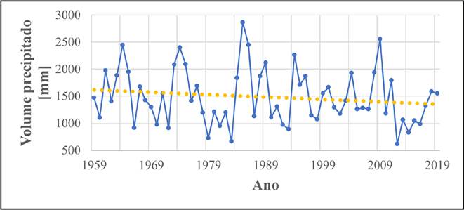 Gráfico, Gráfico de linhas

Descrição gerada automaticamente