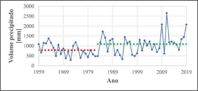 Gráfico, Gráfico de linhas

Descrição gerada automaticamente