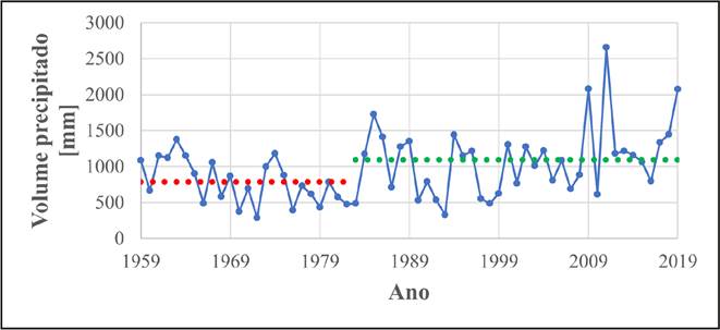 Gráfico, Gráfico de linhas

Descrição gerada automaticamente