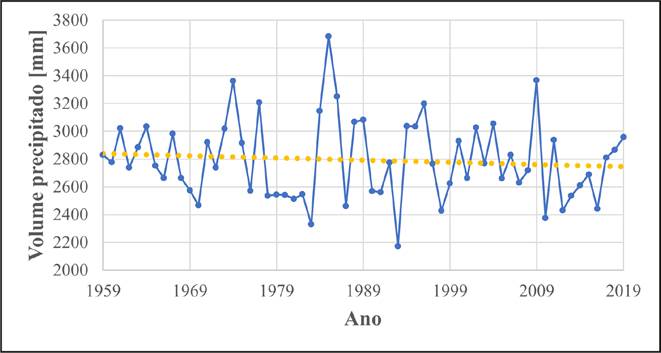 Gráfico, Gráfico de linhas

Descrição gerada automaticamente