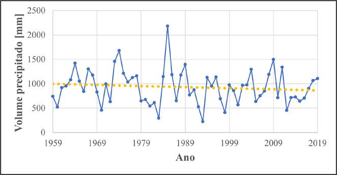 Gráfico, Gráfico de linhas

Descrição gerada automaticamente