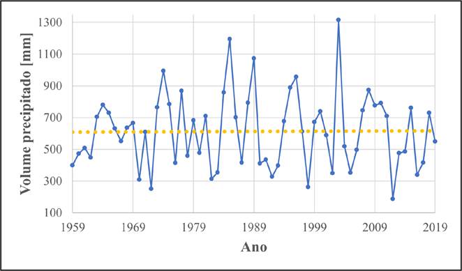 Gráfico, Gráfico de linhas

Descrição gerada automaticamente