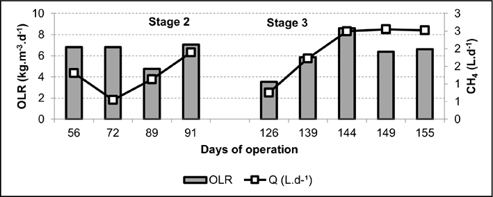 Gráfico

Descrição gerada automaticamente com confiança média