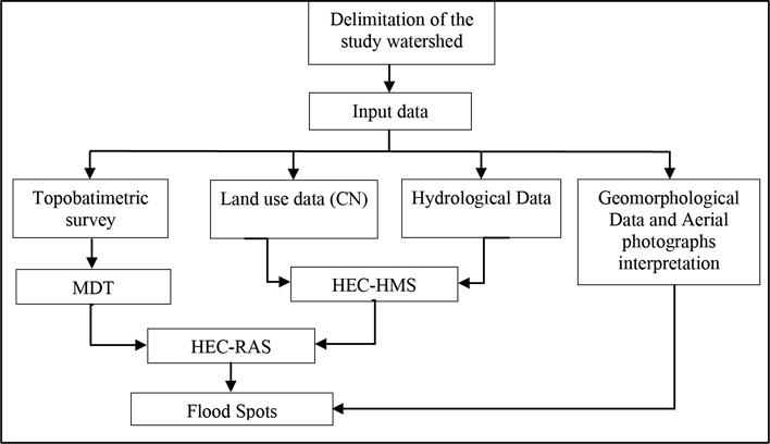 Diagrama, Linha do tempo

Descrição gerada automaticamente