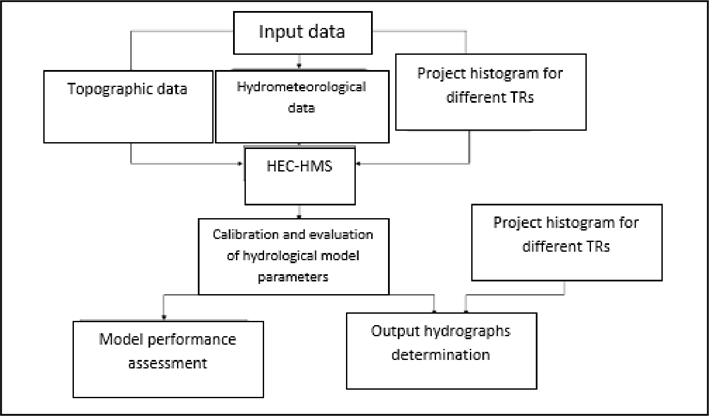 Diagrama

Descrição gerada automaticamente