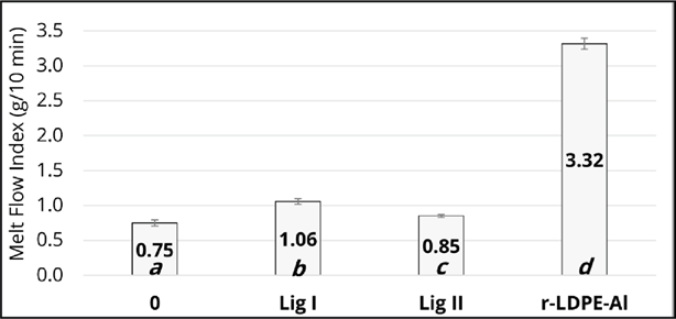 Gráfico

Descrição gerada automaticamente