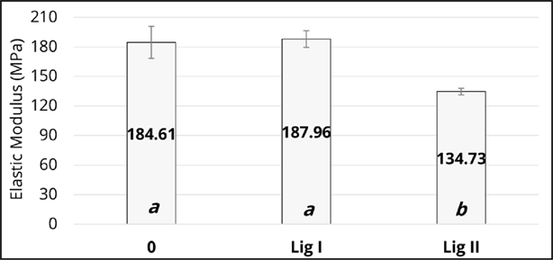 Gráfico

Descrição gerada automaticamente